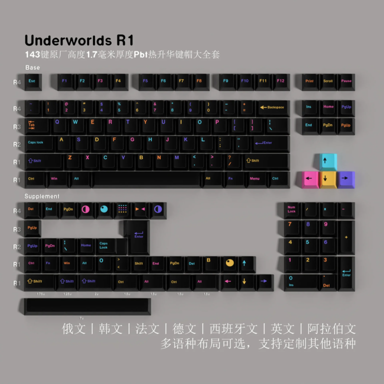 allwinOEM/ODM PBT Sublimation Keycaps Multilingual Edition for Mechanical Keyboards